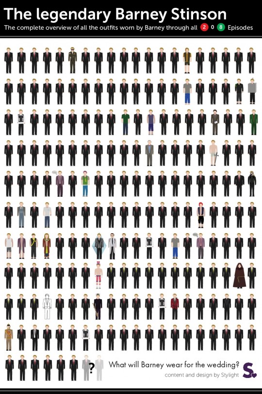 Infografica - Barney Stinson