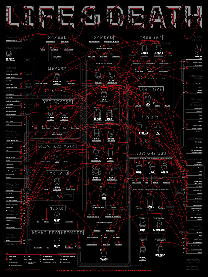 SOA infografica