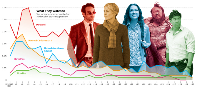 Netflix - grafico Variety