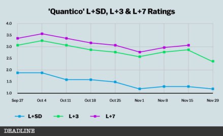 quantico_chart1