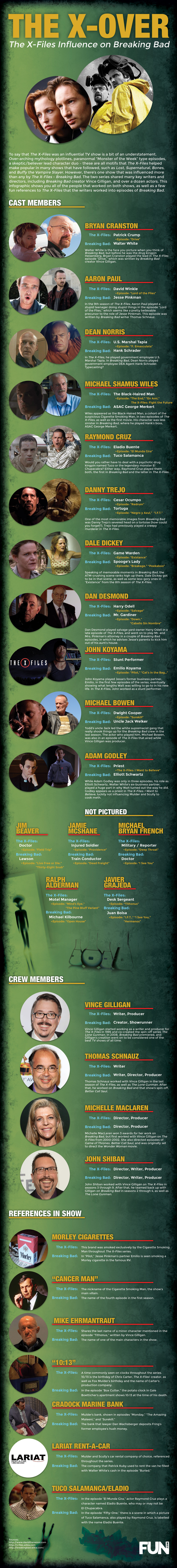 X-Files infografica connessioni Breaking-Bad