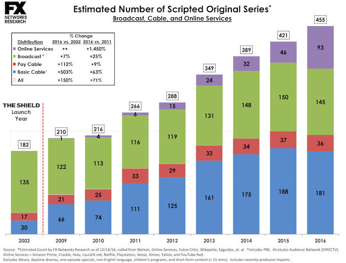 Scripted Series Charts 2016 Updated.xlsx