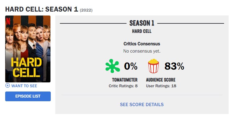 Hard Cell Rotten Tomatoes