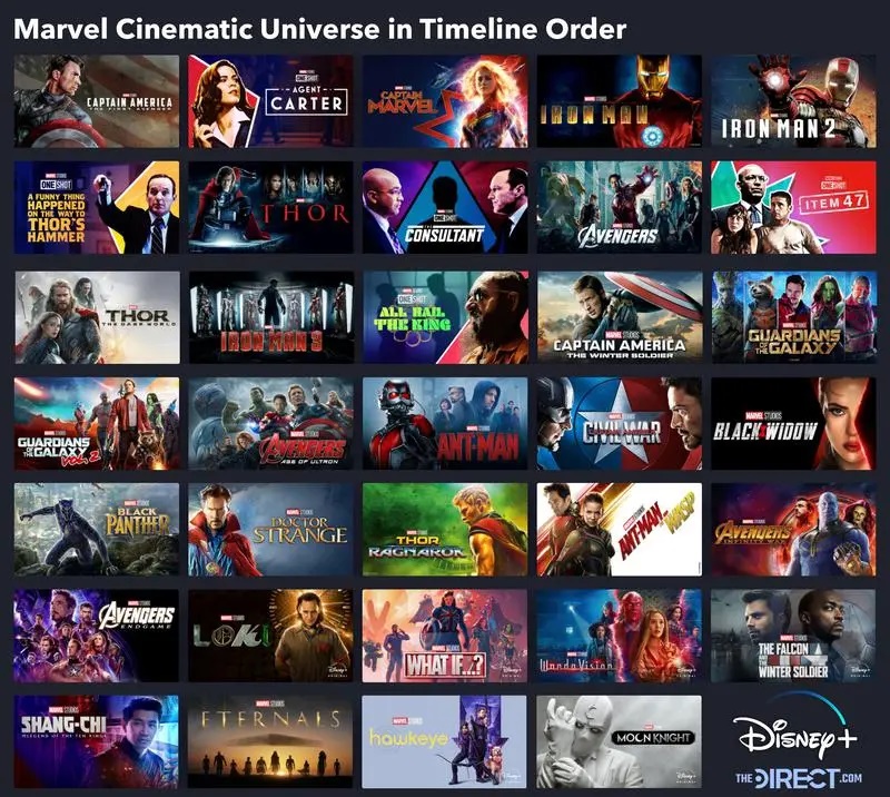 MCU timeline